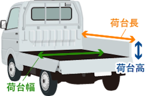 トラックサイズの測り方